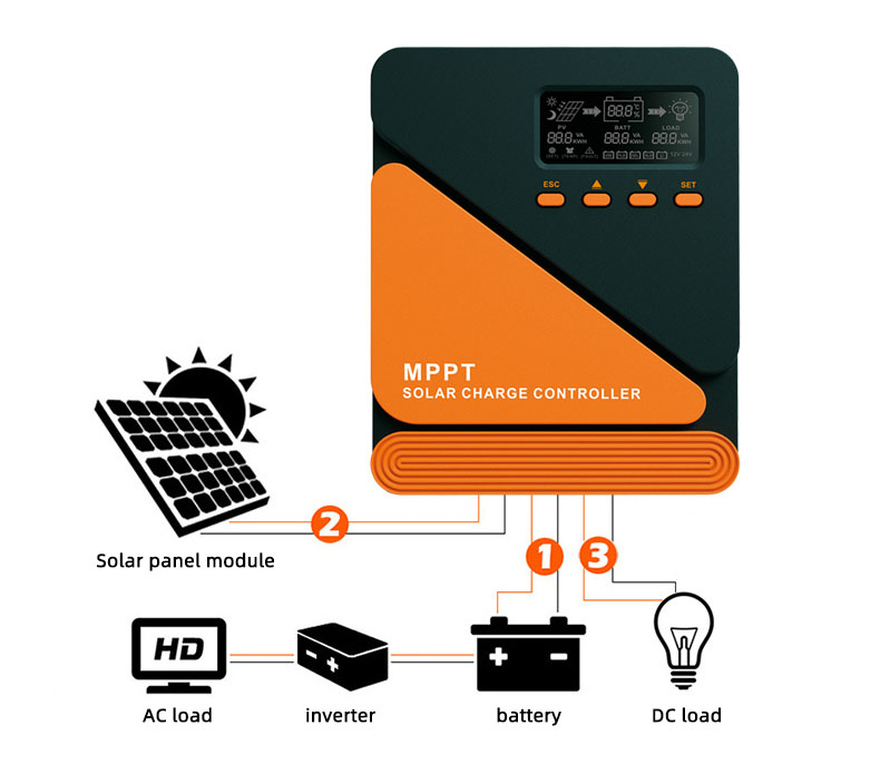 MPPT solar charge controller for solar system