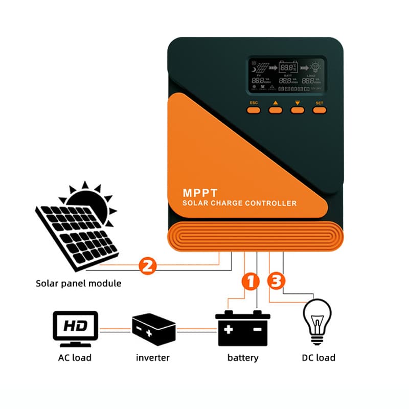MPPT الشمسية المسؤول المراقب المالي